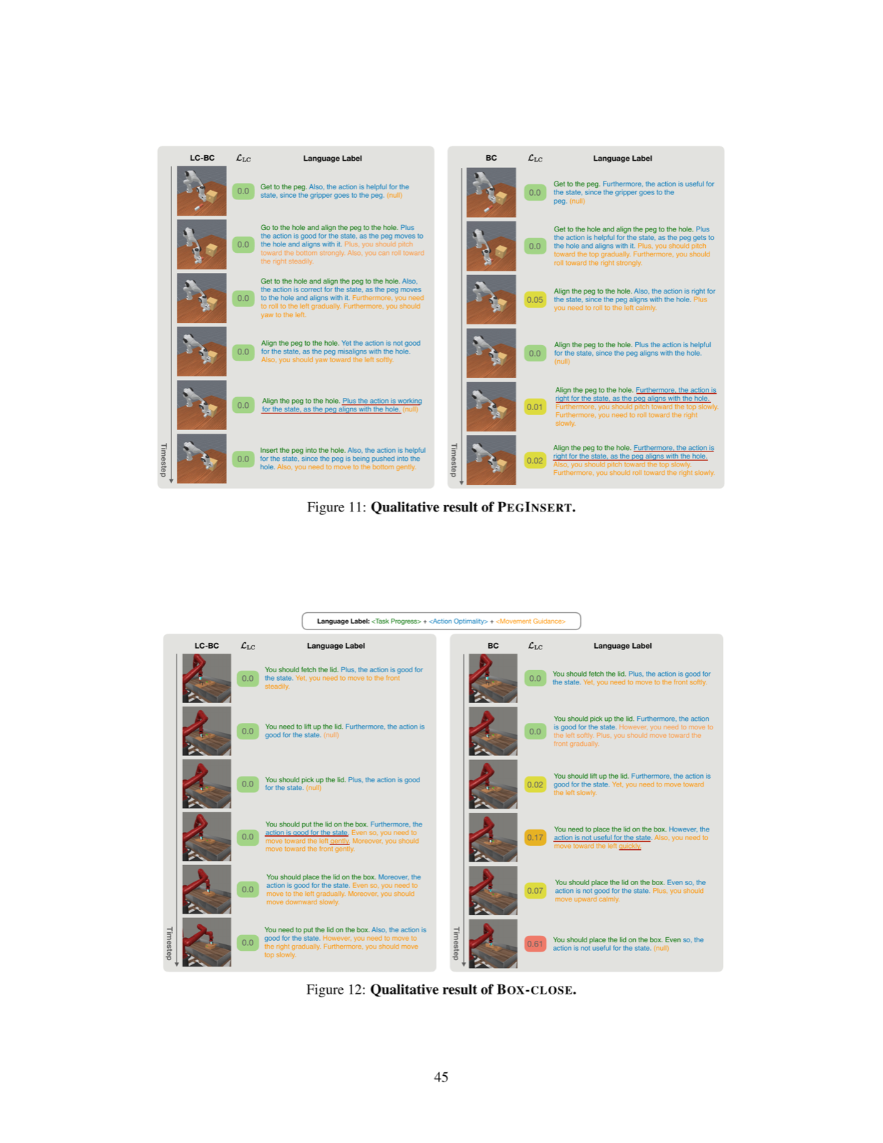 Language-Critique Imitation Learning from Suboptimal Demonstrations