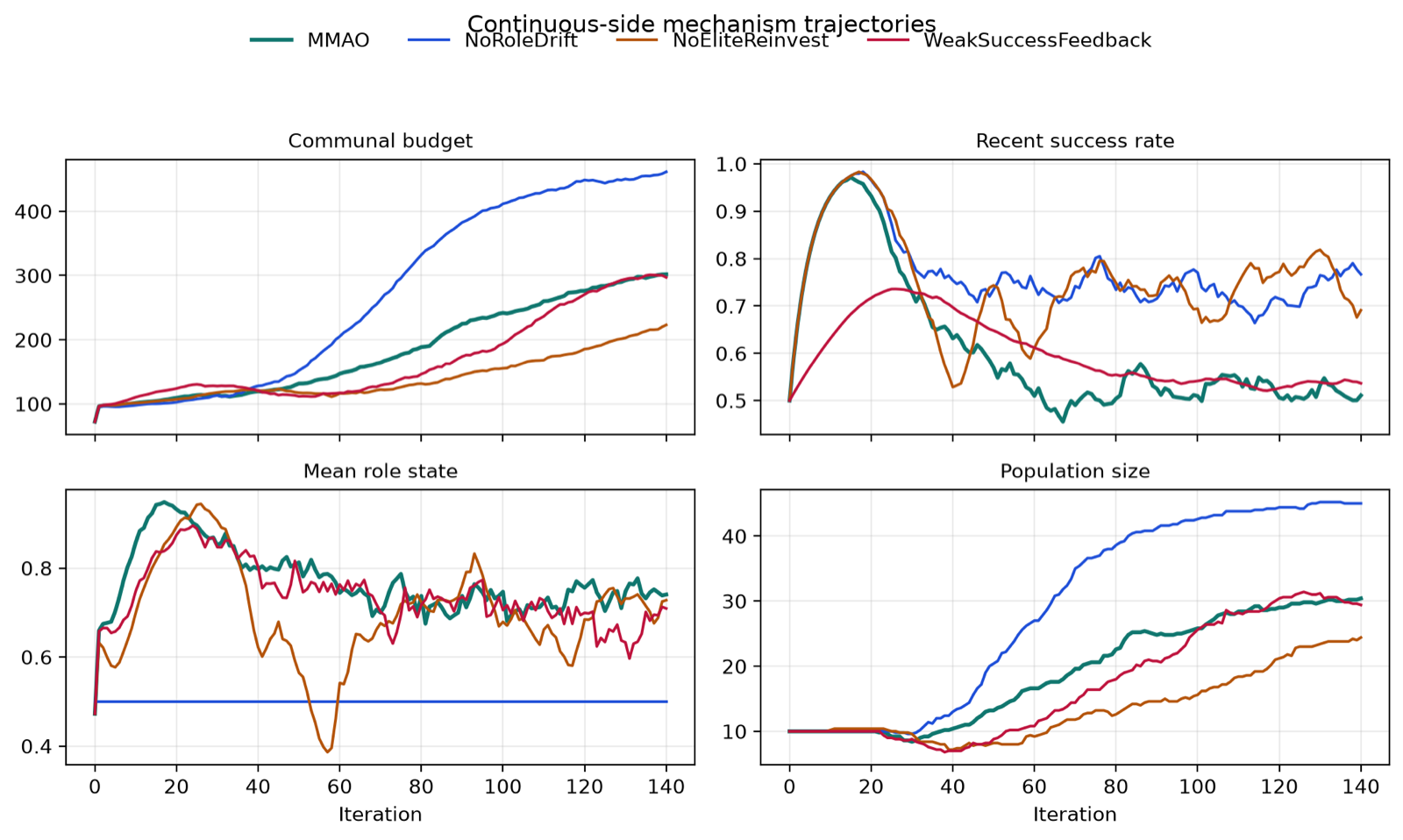 Mechanism and Stability Analysis of Metabolic Closed-Loop Metaheuristics