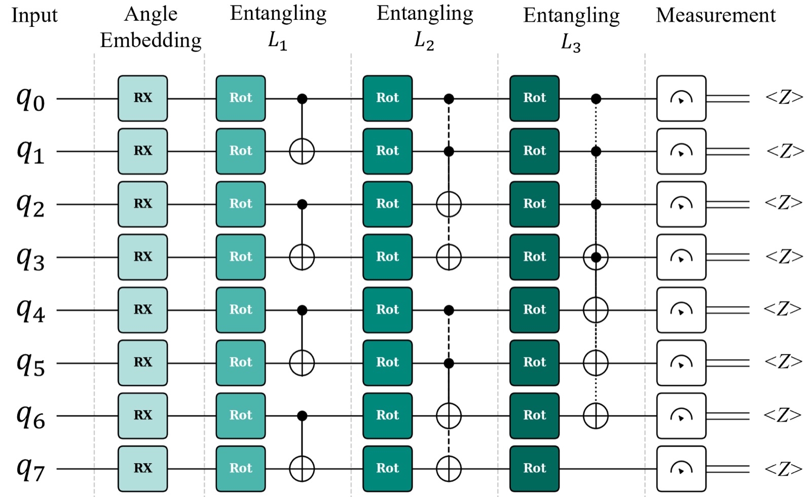 QFedAgent: Quantum-Enhanced Personalized Federated Learning for Multi-Agent Activity Recognition