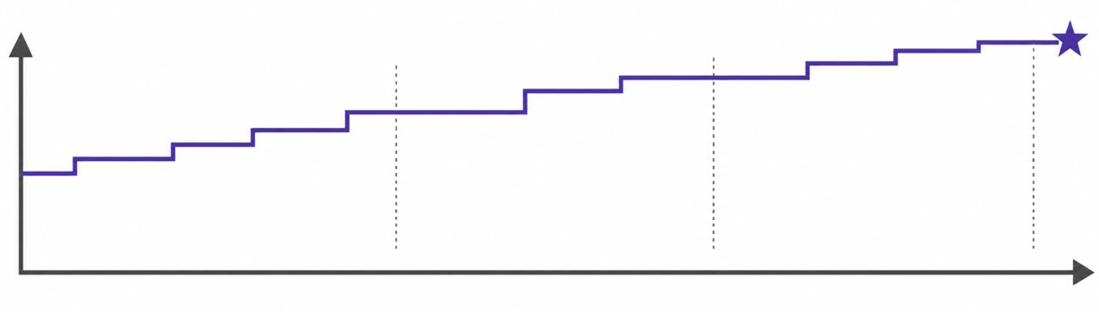 EvoPolicyGym: Evaluating Autonomous Policy Evolution in Interactive Environments