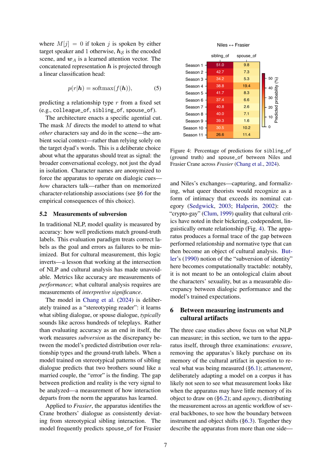 Language Models as Measurement Apparatus for Culture