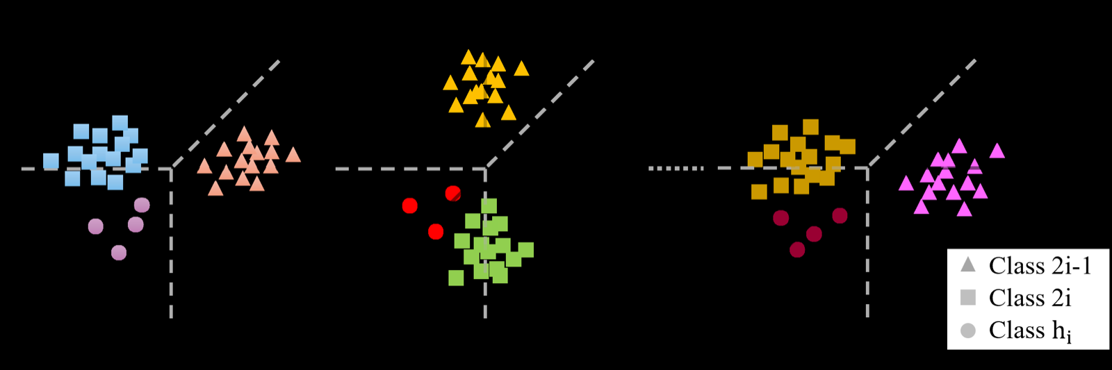 Understanding the Robustness of Distributed Self-Supervised Learning Frameworks Against Non-IID Data