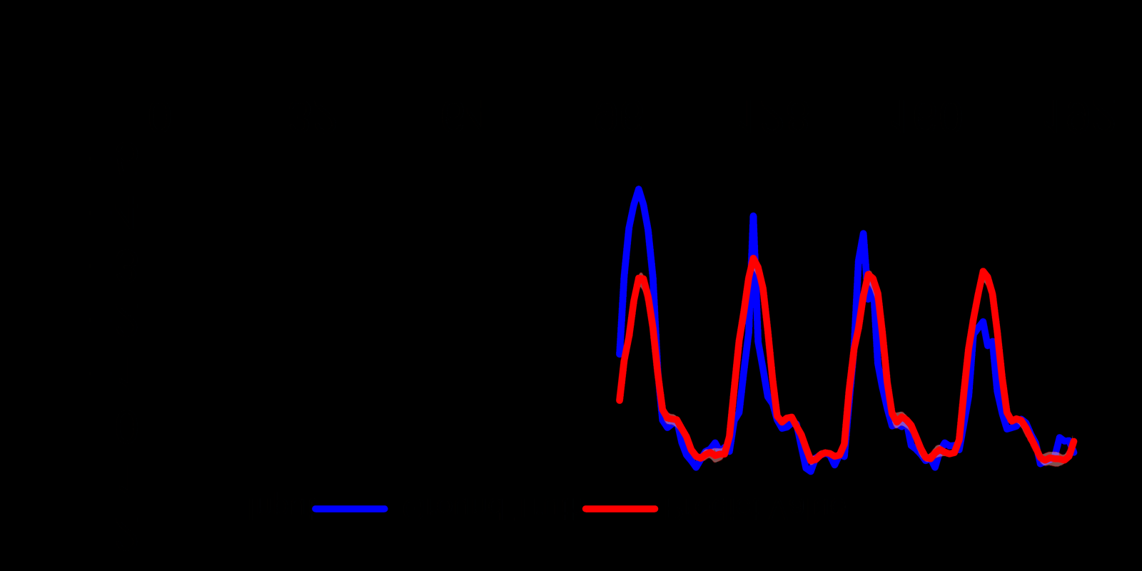 Self-Gating Attention for Efficient Time Series Forecasting