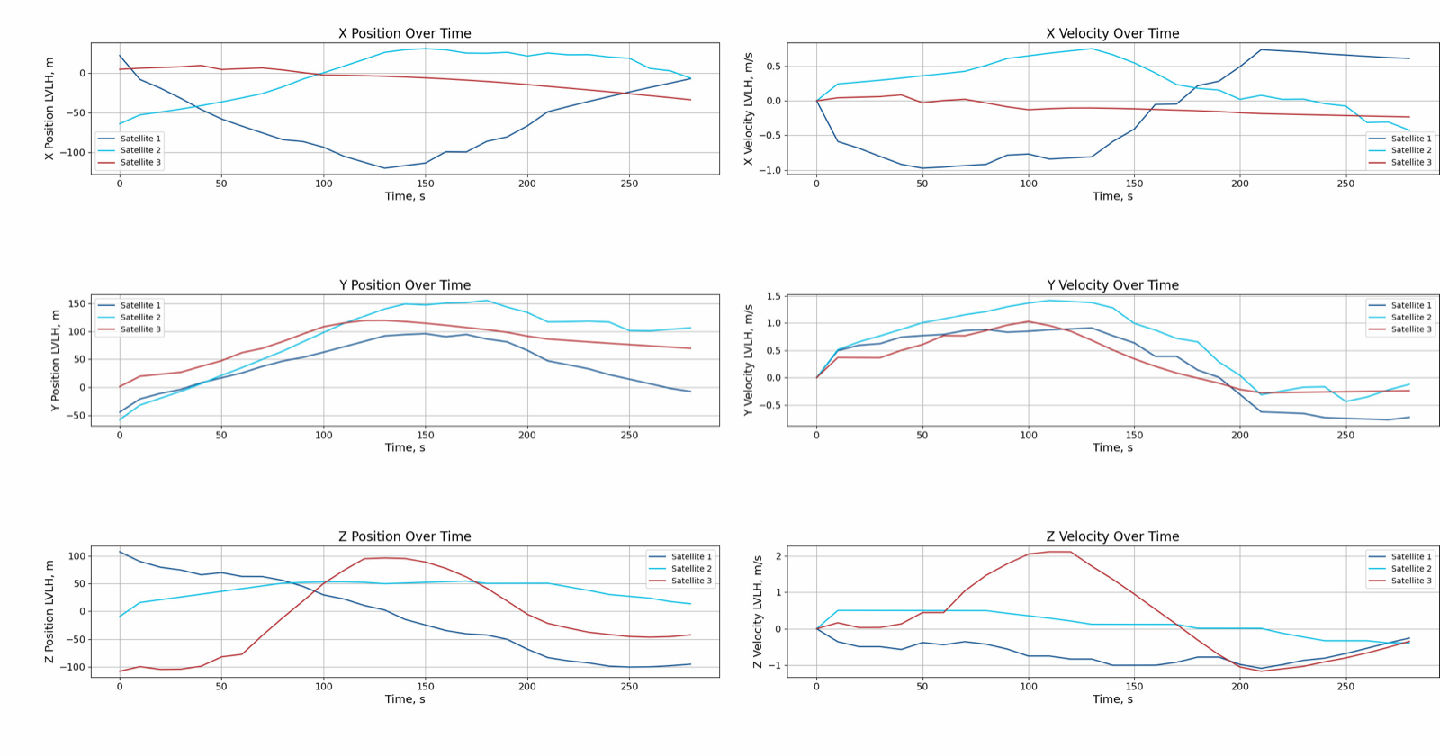Simulation Based Reward Function Validation for Multi-Agent On Orbit Inspection