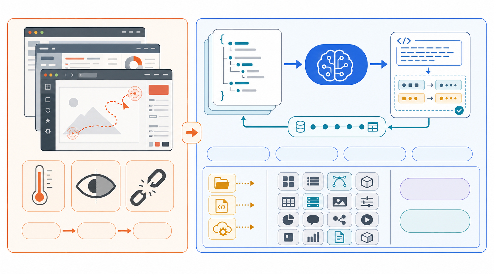 ASIL replacing screenshot-and-click with structured software state and code-executable semantic actions