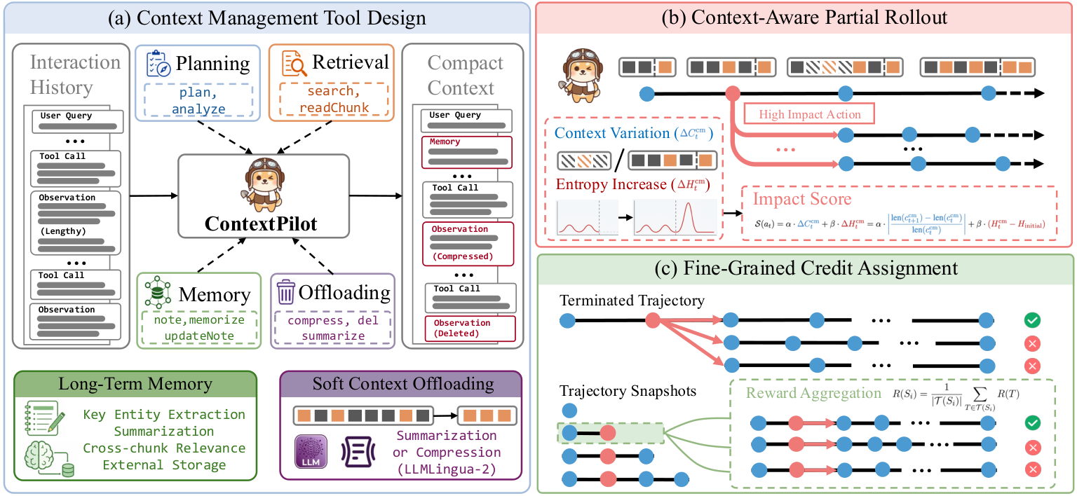 ContextPilot toolset for plan, memory, and fold operations over an agent working context