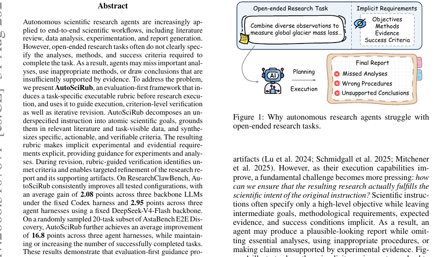 Diagram of an open-ended research task whose implicit objectives, methods, evidence, and success criteria produce missed analyses and unsupported conclusions