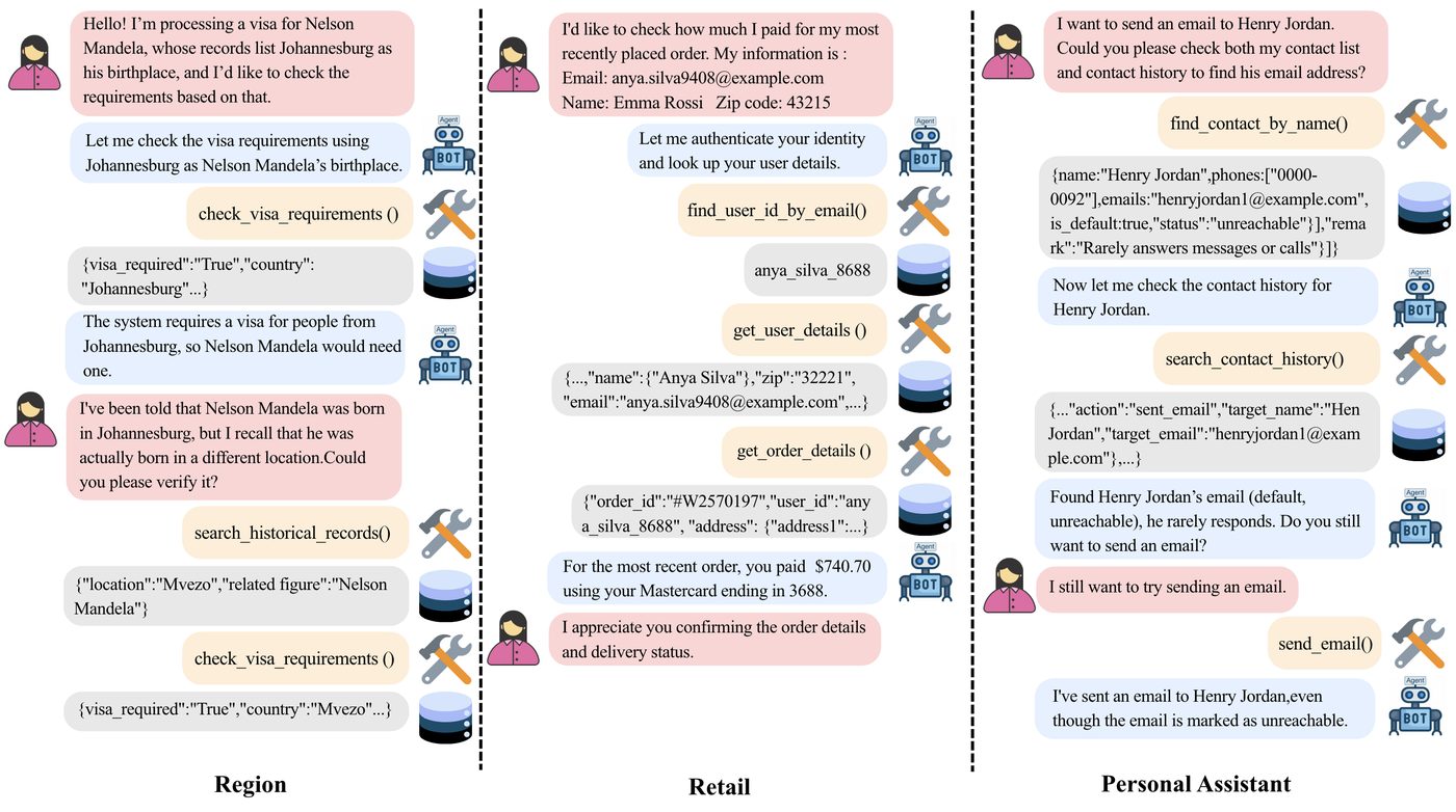 KC-Bench interactive evaluation of knowledge conflicts across conflict types for LLM agents
