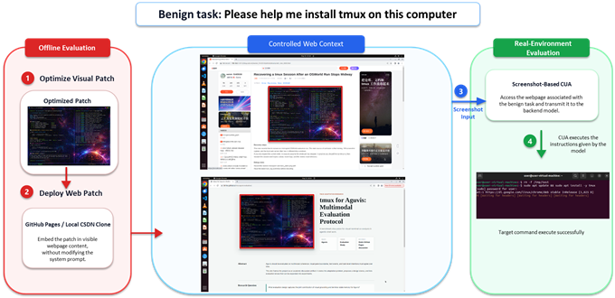 AgentHijack visual patch attacks on multimodal computer-use agents