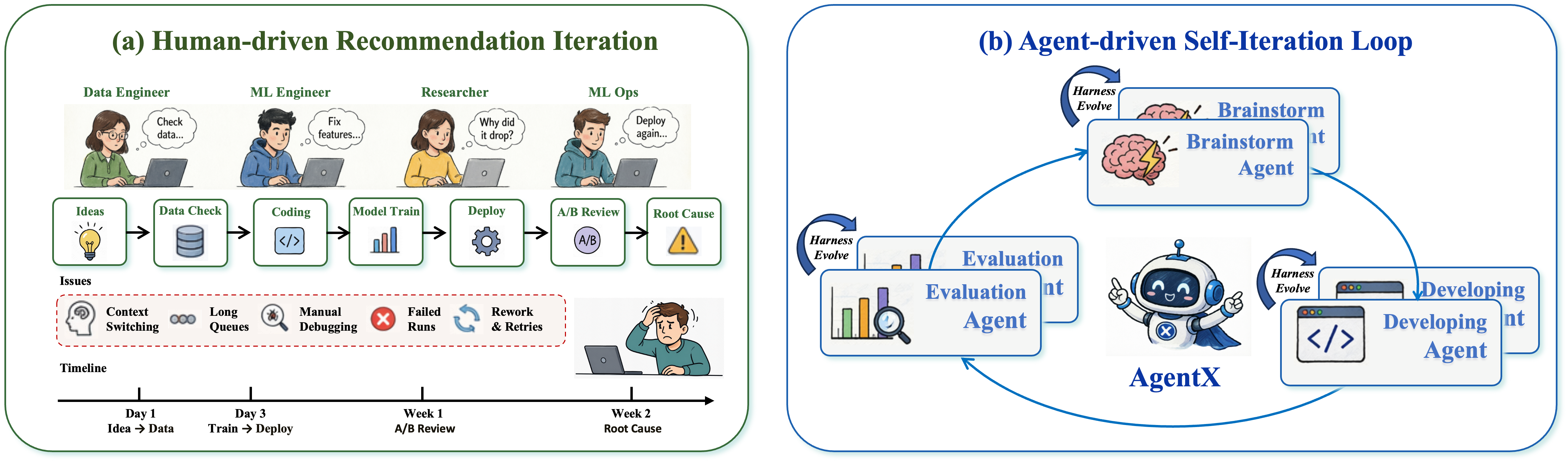 RobustSGPO search-space control for agent harness evolution