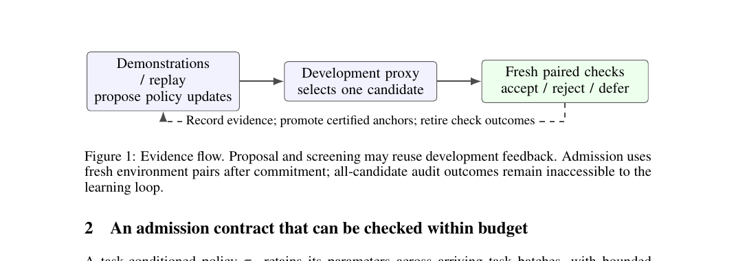 Figure from When Validation Stops Learning: Auditing Update Admission for Continual Embodied Agents