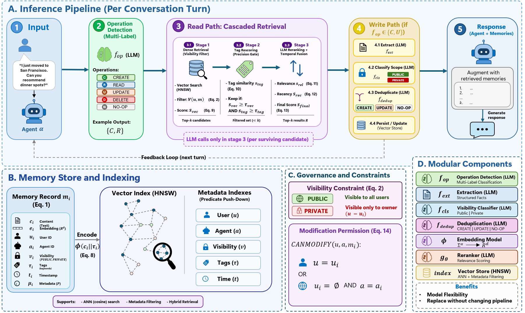 Figure from AIM: A Privacy-Aware Interoperable Memory Framework for Multi-Agent Multi-User LLM Systems