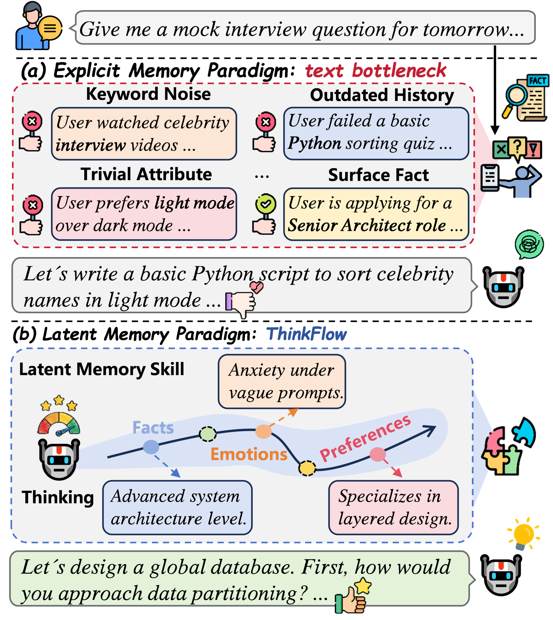 Figure from ThinkFlow: Self-Evolving Probabilistic Latent Memory for Lifelong Conversational Agents