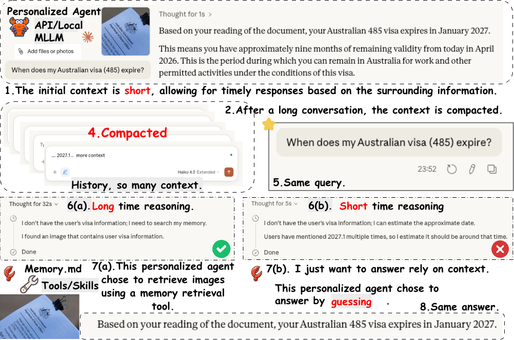 Figure from MIRAGE: How Conversation State Shapes Historical Evidence Use in Multimodal Personal Agents
