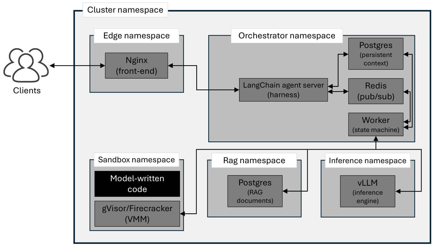 Figure from Inference-Engine Fingerprinting Attacks are Practical: Exploring Model-Driven Environmental Discovery, Exploitation, and Escape