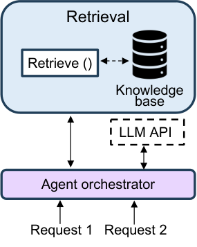 Figure from Not All AI Agents Are Equal: Characterizing Resource and Performance Dynamics