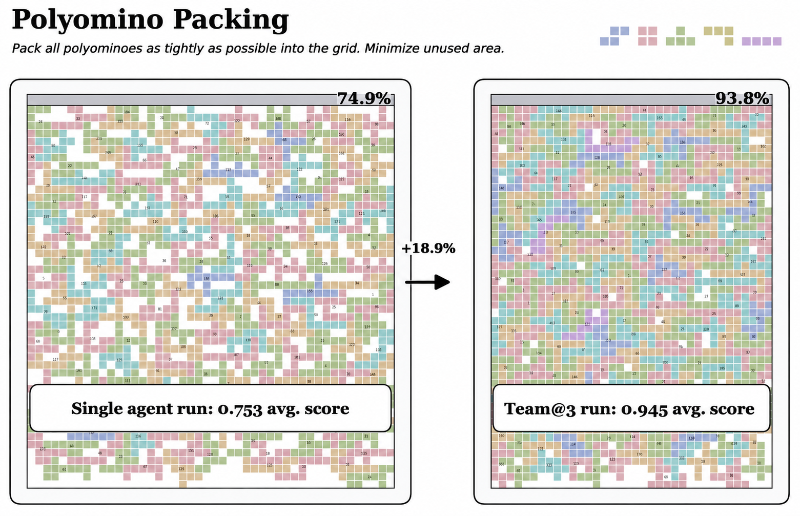 Figure from Scaling Discovery through Test-Time Communication