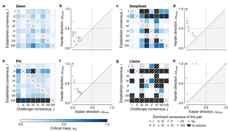 Figure from Indirect tipping: a social attack surface in AI agent populations