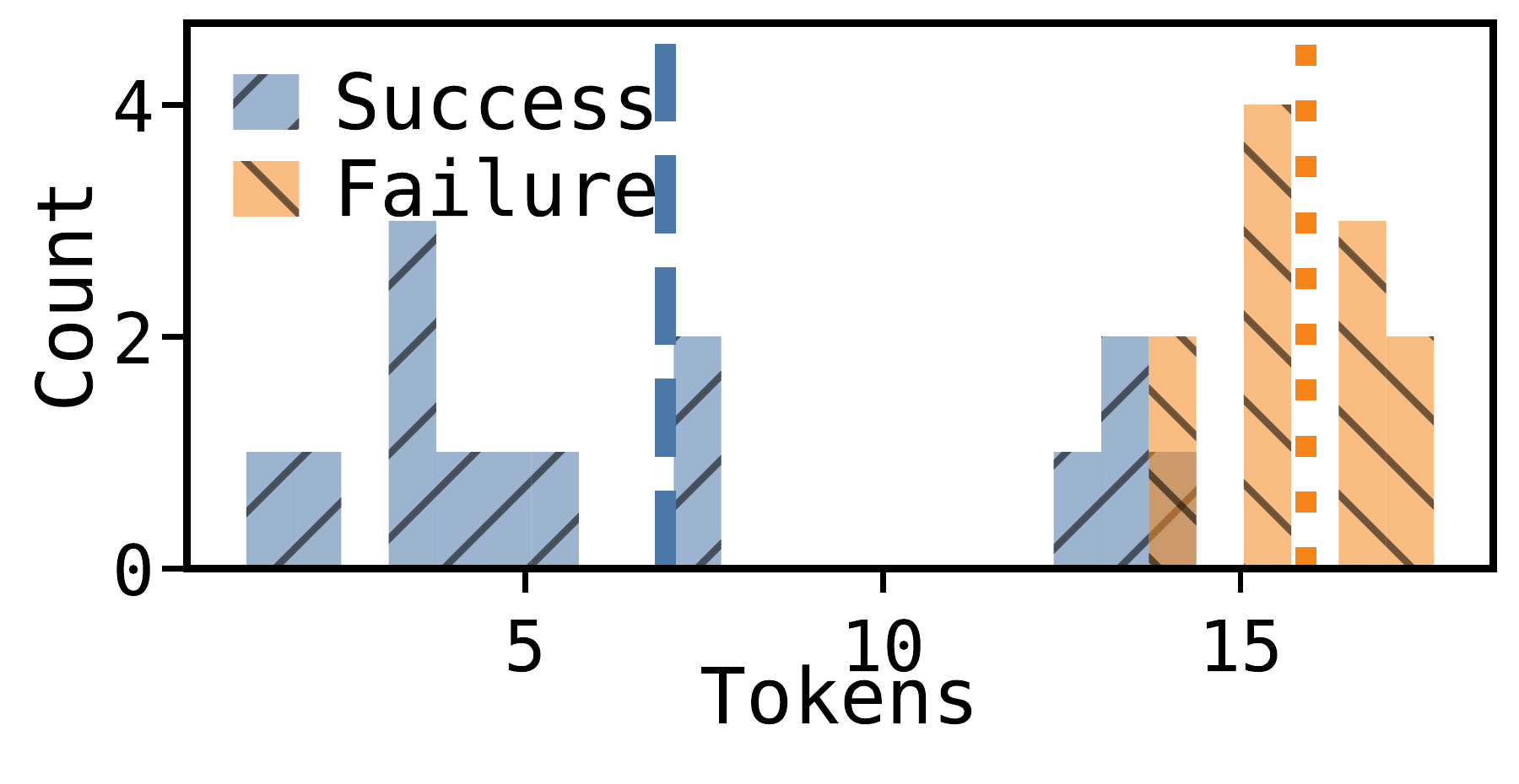Figure from Evaluating Coding Agents on Kernel Exploit Generation