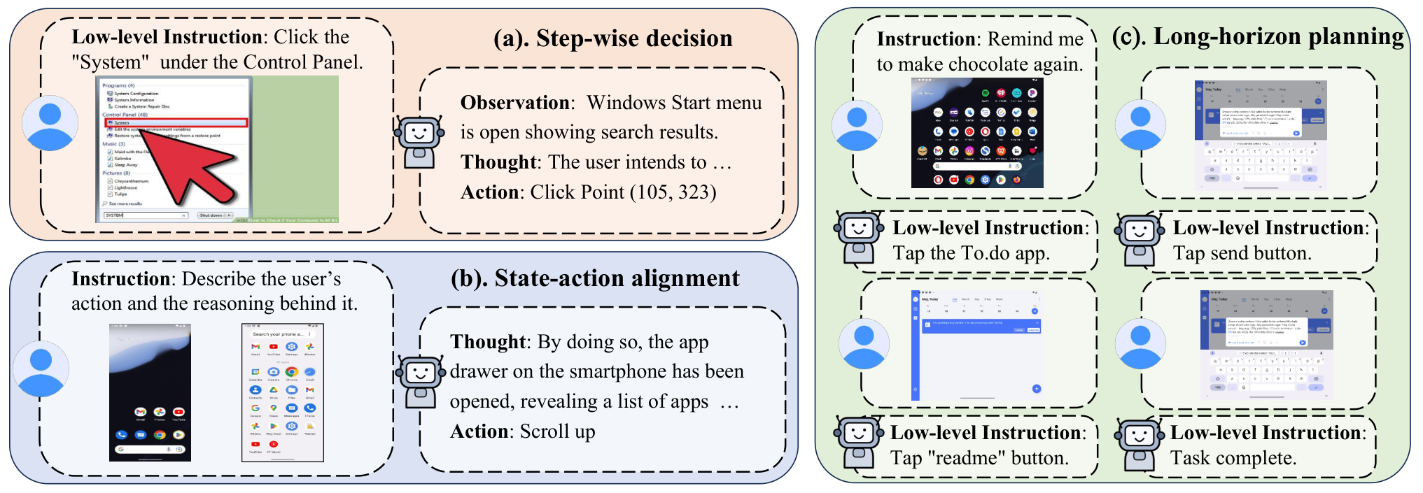 Figure from Towards Omni-dimensional GUI Agent Navigation with Masked Trajectory Prediction