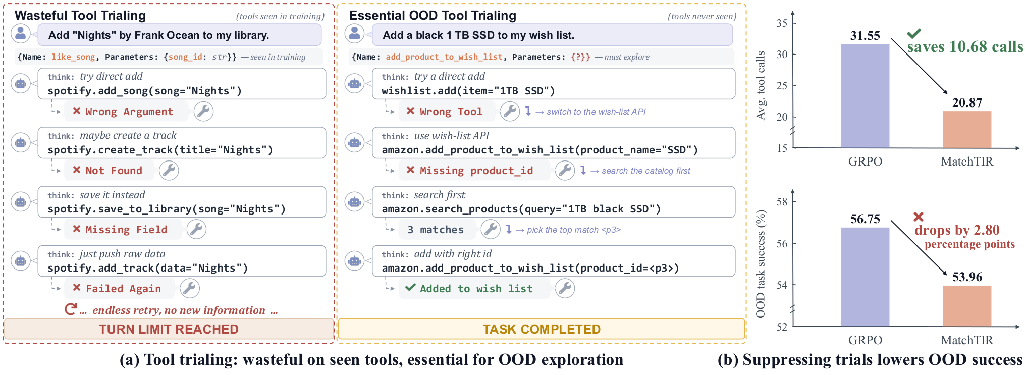 Figure from Toolcompass: Guiding Tool Trialing, Not Suppressing It
