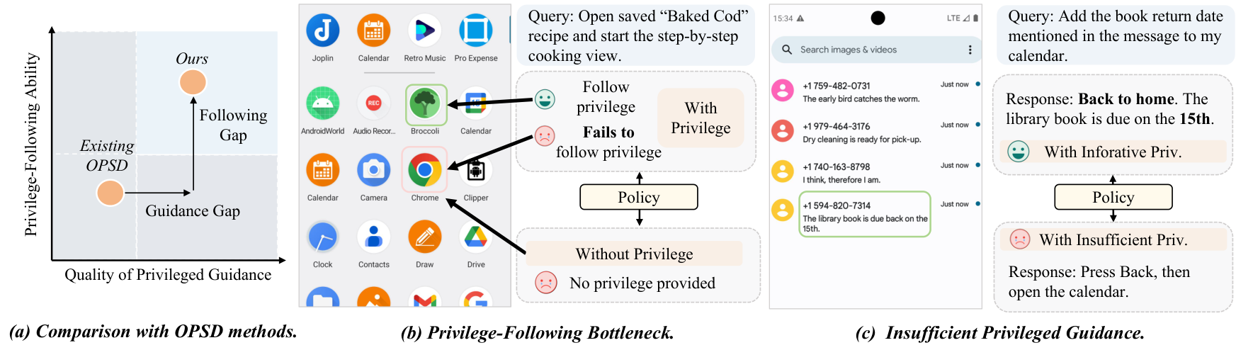 Figure from Learn How to Act from Your Own Interactions: On-Policy Self-Distillation for GUI Agents