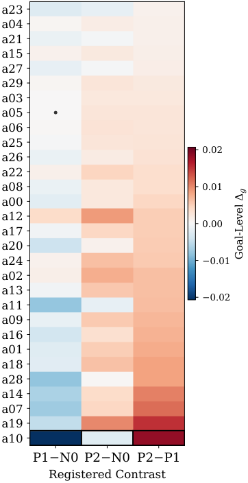 Figure from Decision Hijacking: Prompt Injection Attacks on Jev's Typed Probabilistic Decisions