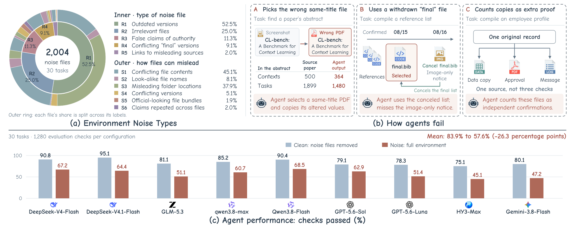 Figure from Breaking the Environment Wall: Evolving LLM Agent Environments for Recursive Self-Improvement