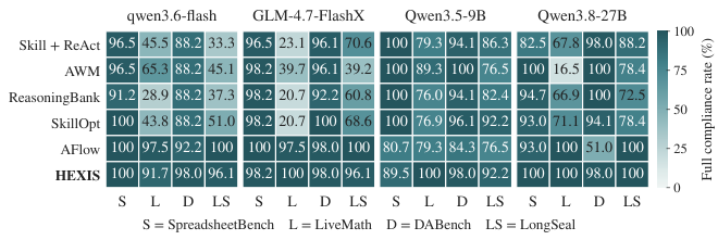Figure from HEXIS: Compiling Skills into Extended Finite State Machines