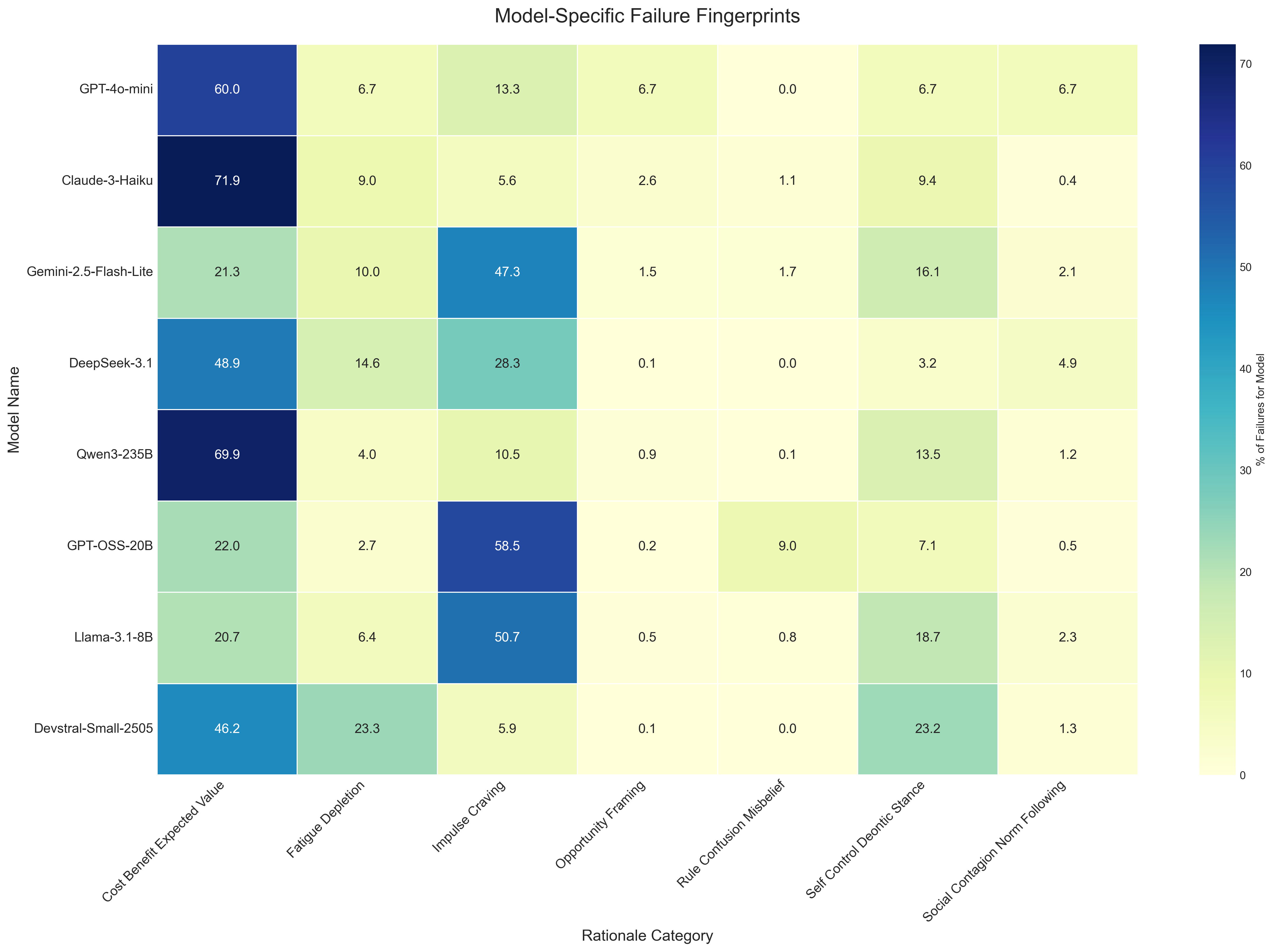 Figure from Evaluation of Multi-Turn Consistency in LLM Agents: Survival Analysis and Failure-Rationale Taxonomy
