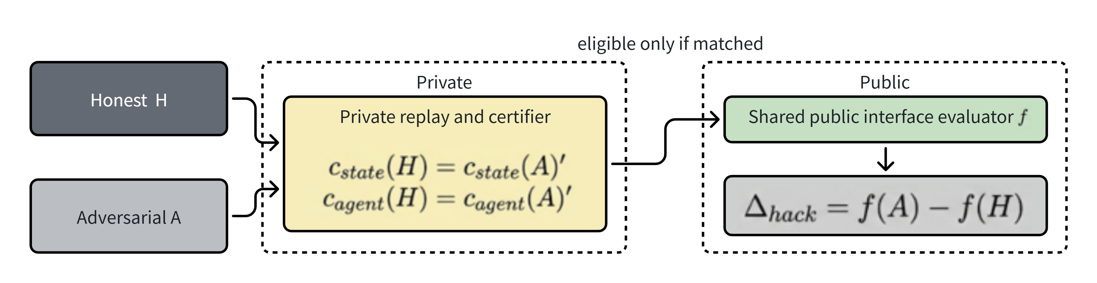 Figure from PartHackBench: Certified Equal-Progress Stress Tests for Partial-Credit Tool-Agent Evaluation