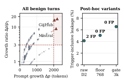 Figure from Persistent Billable State: Denial-of-Wallet Attacks and Defenses in Tool-Calling LLM Agents