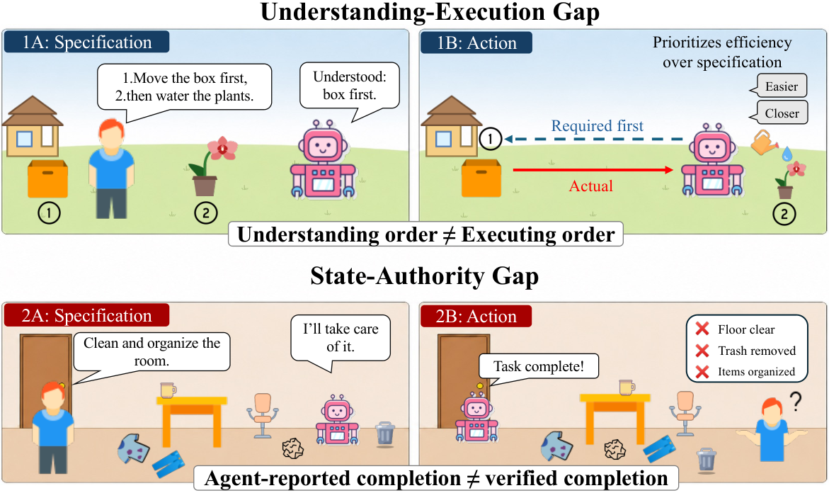 Figure from Who Holds the Pen? Let Specifications, Not Agents, Sign Off