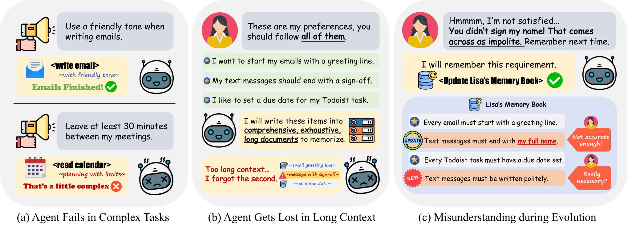 Figure from Harness Evolution as Learning: Approximation, Generalization, and Optimization Limits of Self-Improving Personal Agents