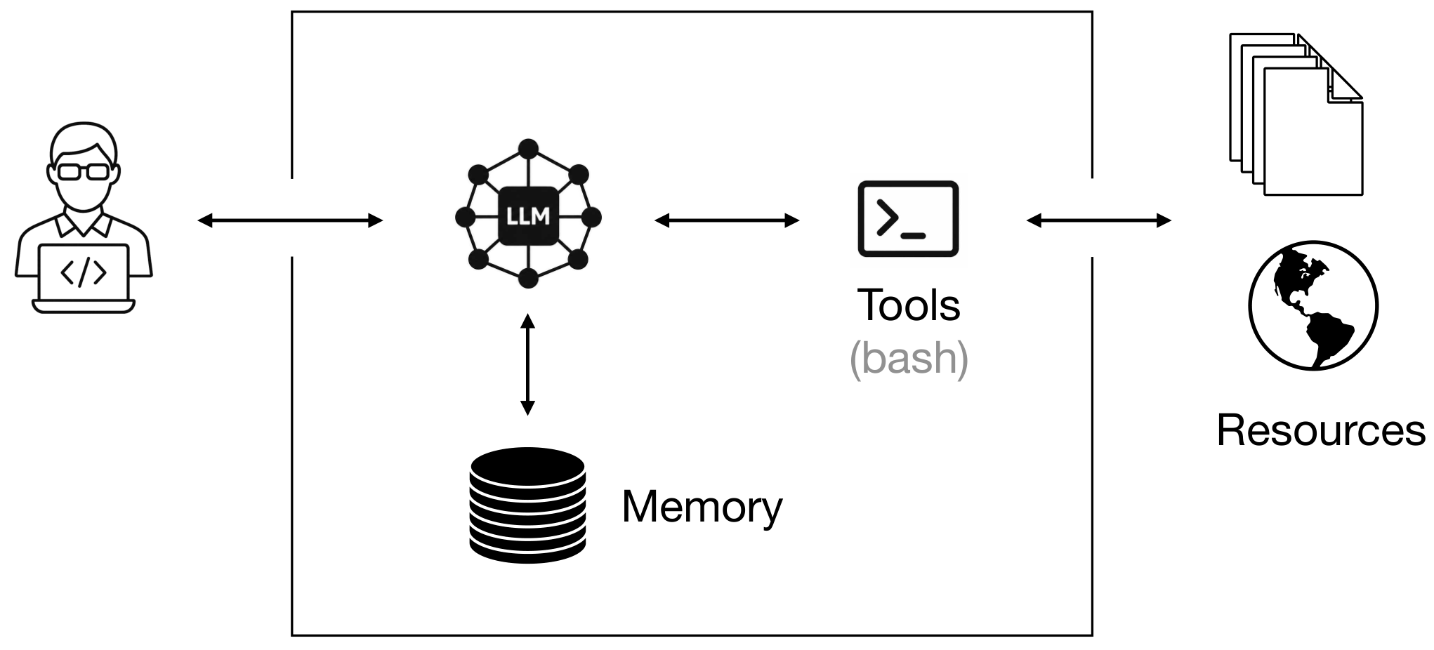 Figure from Pincer: Resource Authorization for Agents using a Digital Twin