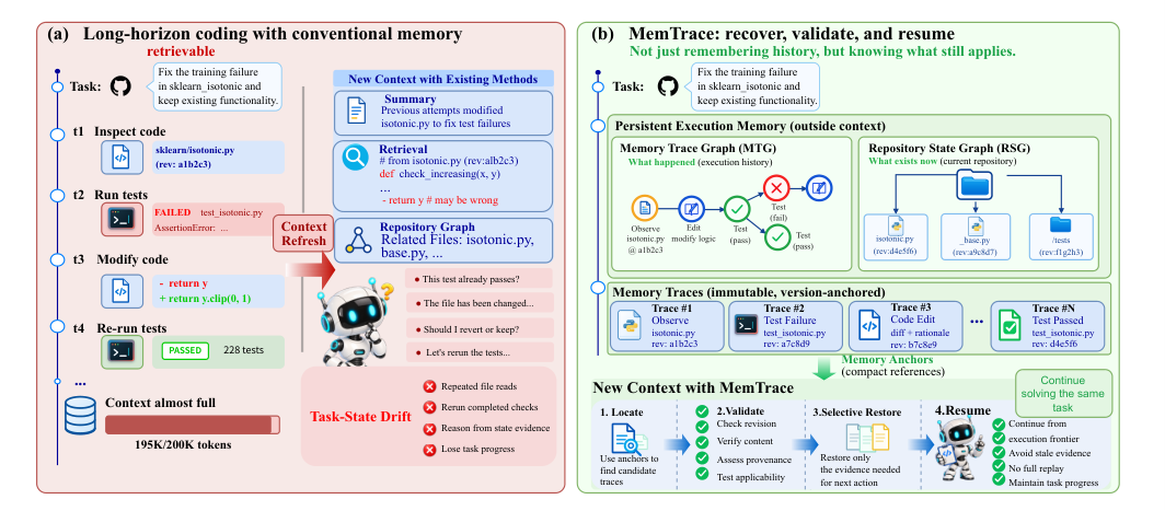 Figure from MemTrace: State-Consistent Memory for Long-Horizon Coding Agents