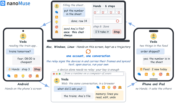 Figure from nanoMuse: An Open-Source Personal Agent for Every Device You Own
