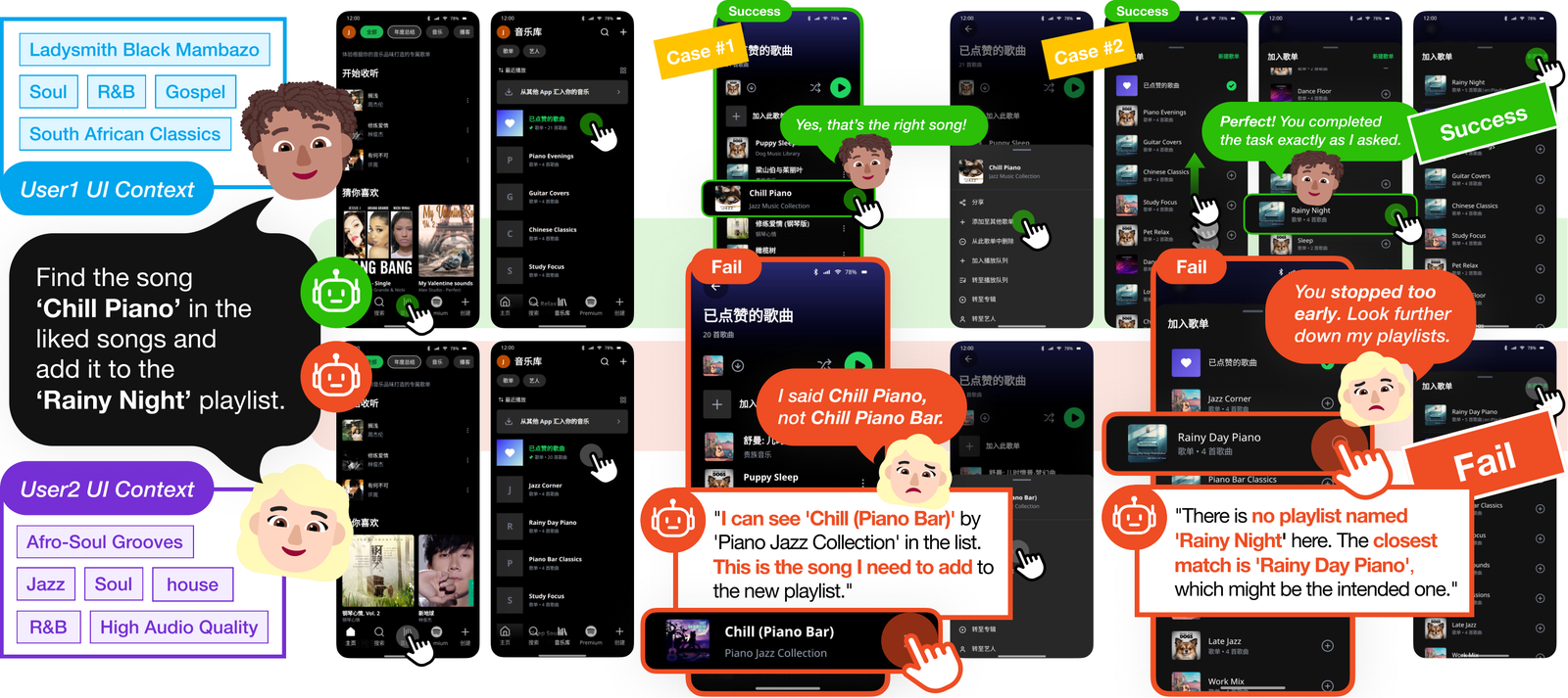 Figure from Can Agents Work for Everyone? Cross-User Reliability for Mobile GUI Agents in Personalized User Interfaces