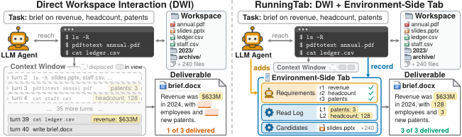 Figure from RunningTab: Direct Workspace Interaction with Environment-Side Tabs