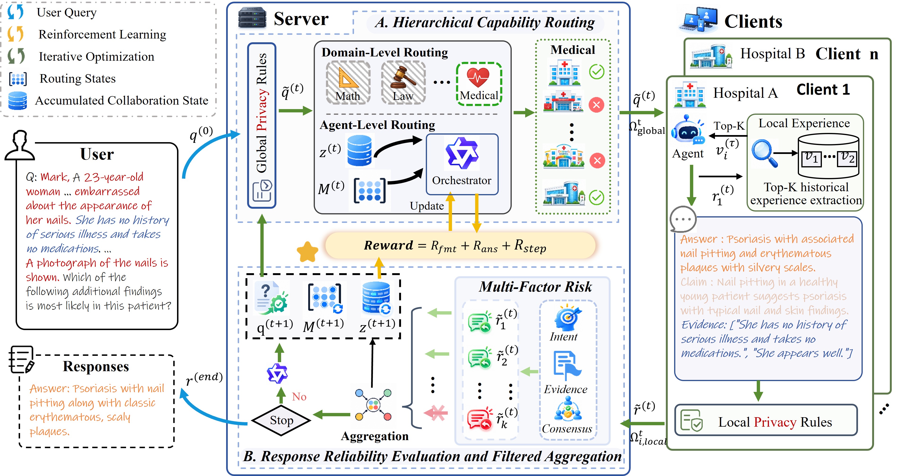 Figure from PFedMA: Who Should Join Next as Federated Multi-Agent Orchestration Evolves?