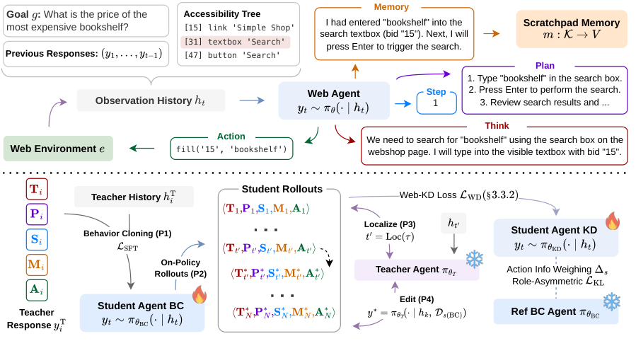 Figure from Teaching Agents in their Own Style: Blackbox Teacher Distillation for Web Agents