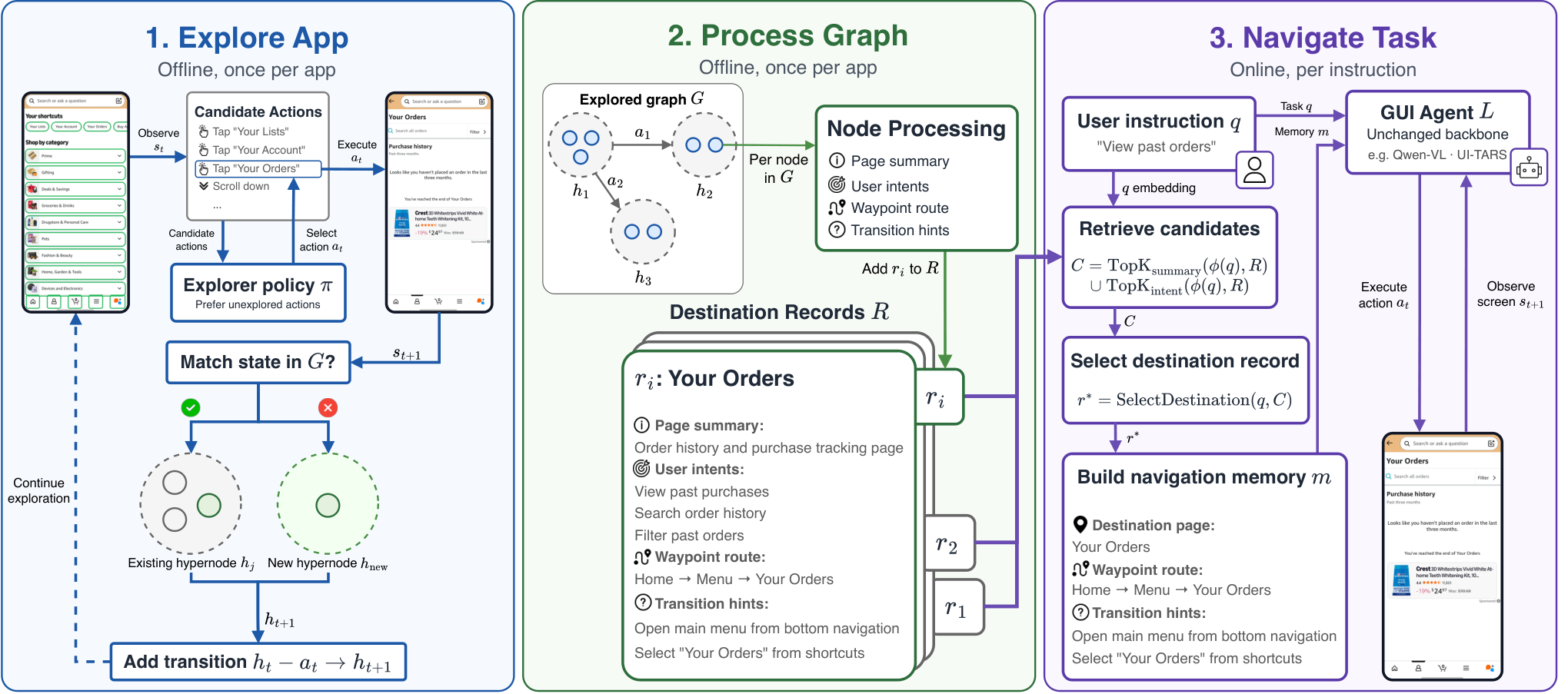 Figure from Not All Graphs Are Maps: A Task-Agnostic Exploration Framework for Mobile GUI Navigation