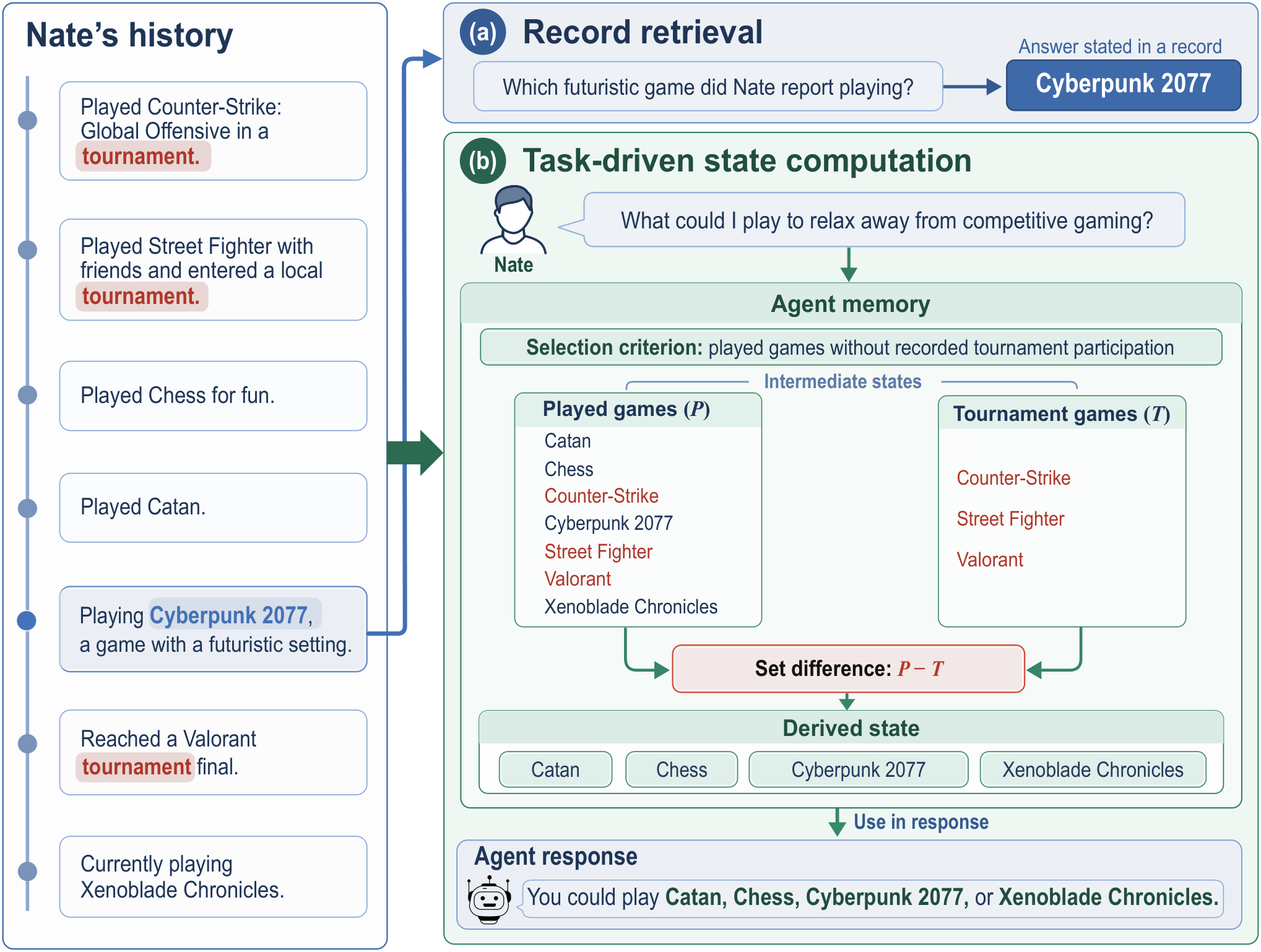 Figure from MemDerive: A Diagnostic Benchmark for Agent Memory over Evolving Data