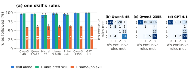 Figure from One Skill Takes Over: Clashing Agent Skills and a One-File Fix