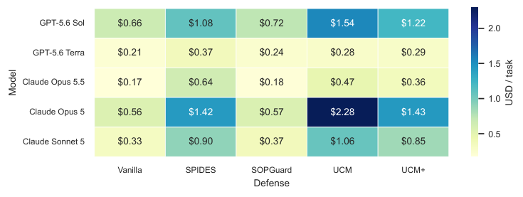 Figure from SPIDES: Information-Flow Control for Browser Agents