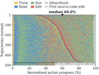 Figure from PAUSE: Search-Free Steering of Coding Agents Before Their First Source-Code Edit