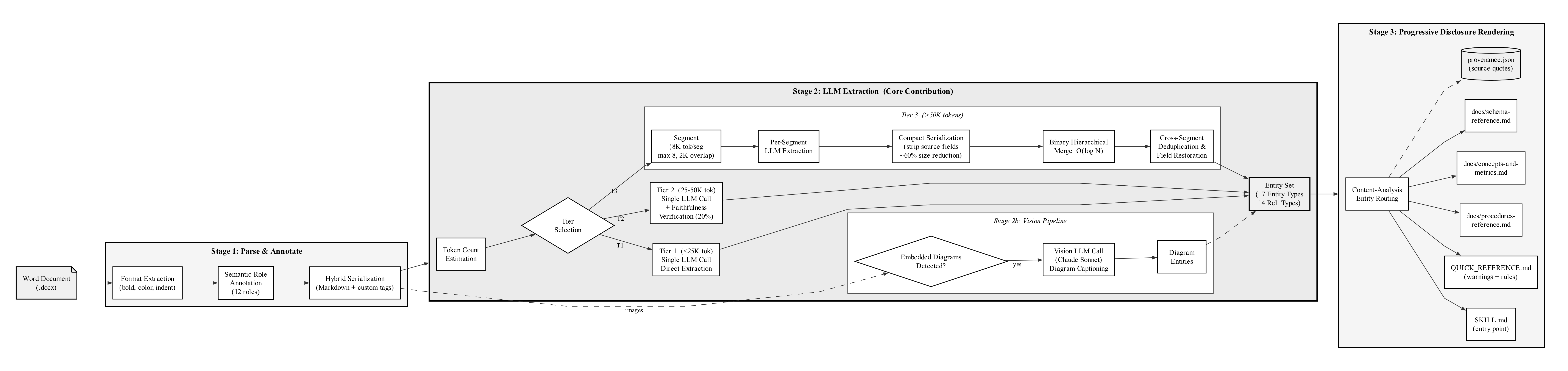 Figure from What the Author Wrote, What the Agent Reads: Silent Cue Loss in Enterprise Document Ingestion