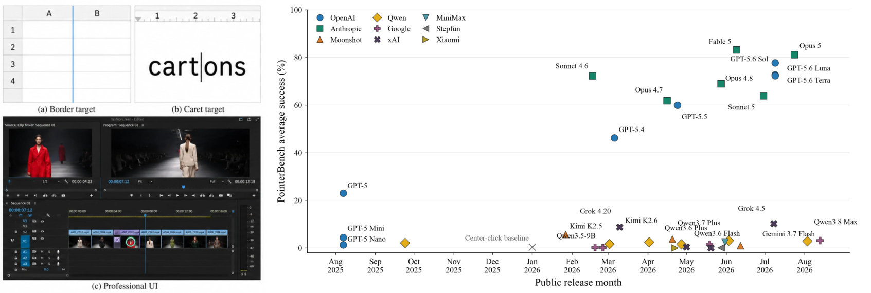 Figure from PointerBench: A Diagnostic Benchmark for Fine-Grained GUI Grounding